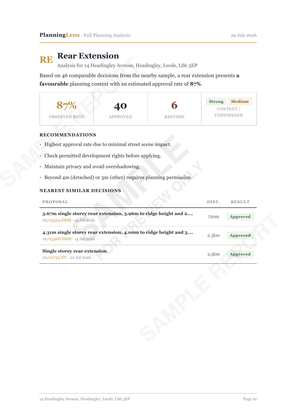 Rear Extension Analysis