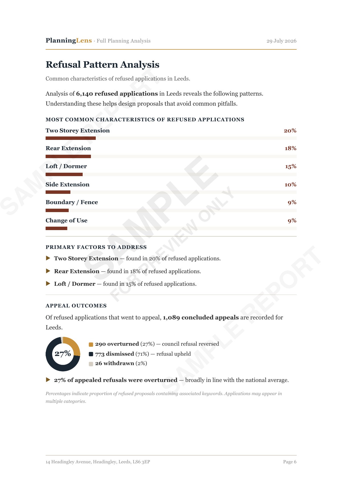 Refusal Pattern Analysis