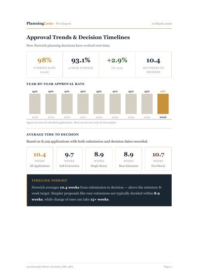 Sample Full Planning Analysis — Approval Trends