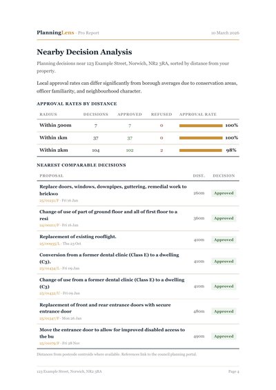 Sample Full Planning Analysis — Nearby Decisions