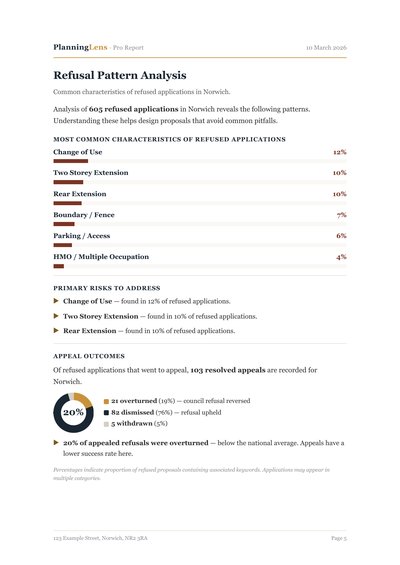 Sample Full Planning Analysis — Refusal Patterns